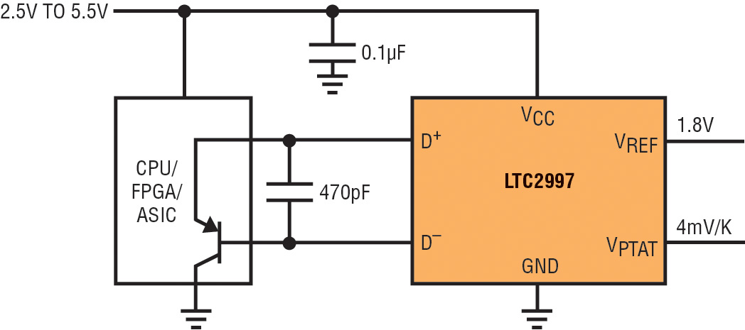 Figure 1 - Remote CPU temperature sensor